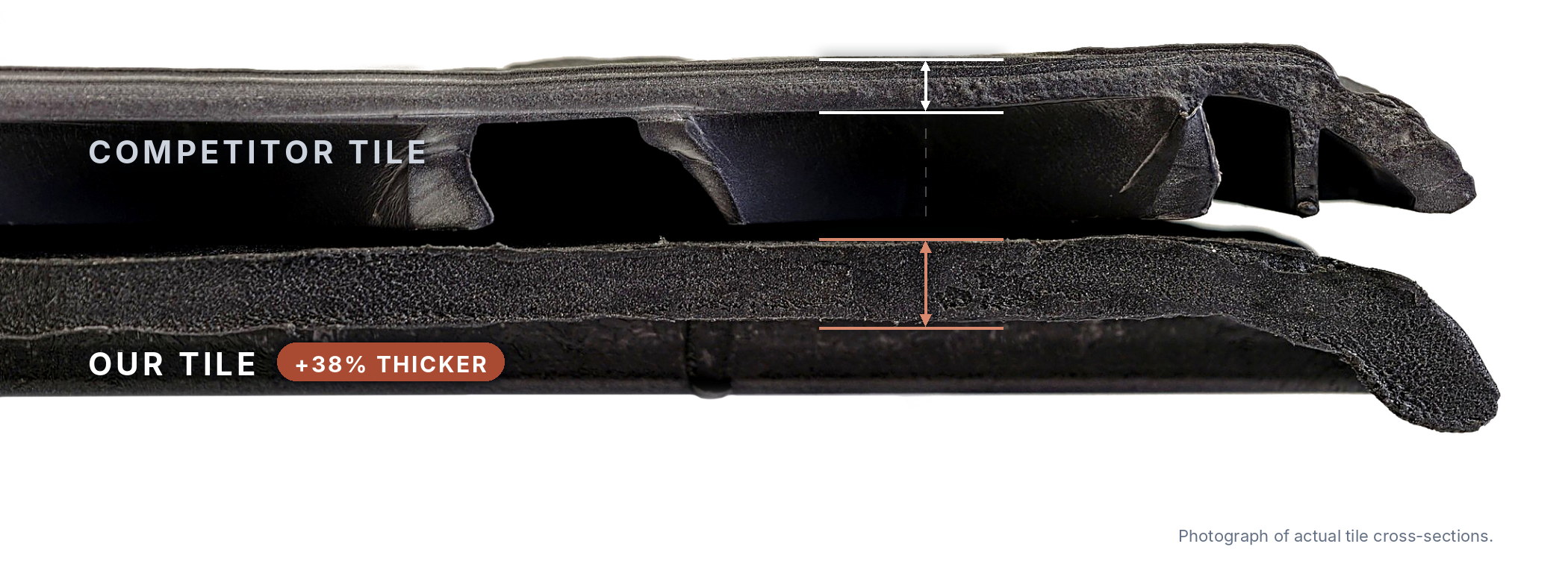 Cross-section photograph comparing a thinner competitor synthetic slate tile with the noticeably thicker Polysand SyntheticSlate tile